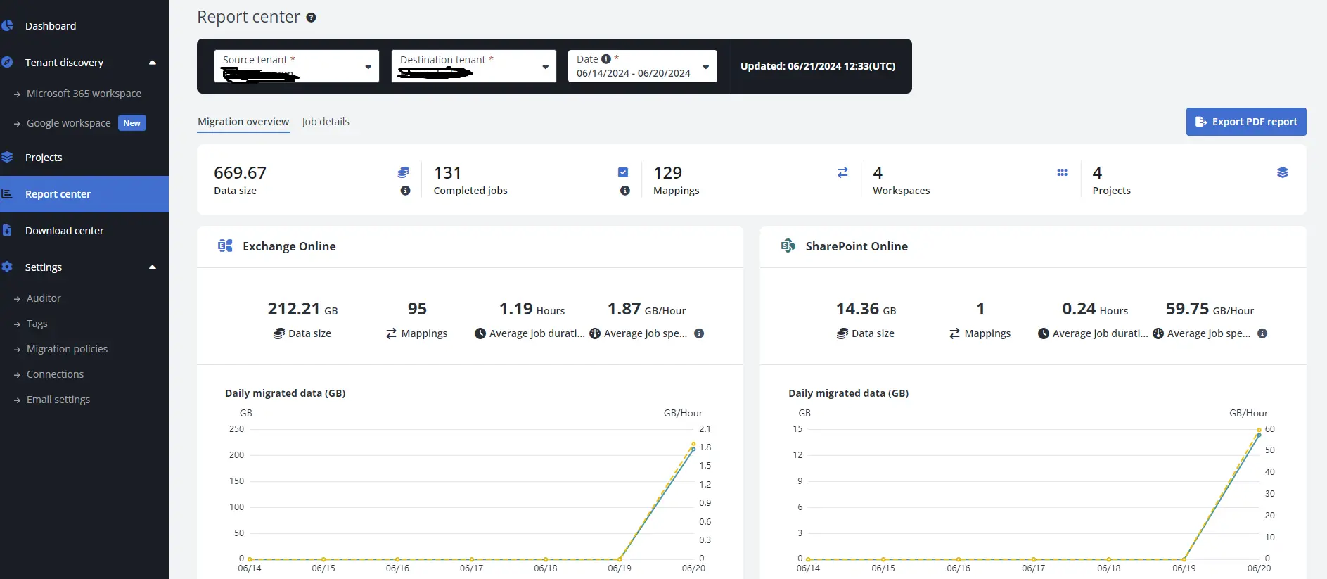 M365 Tenant-to-Tenant Migration